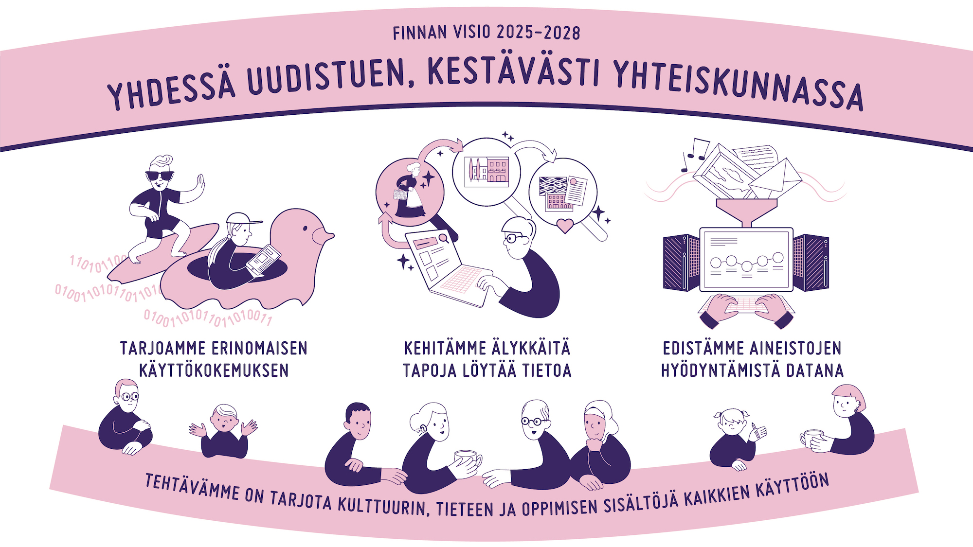 Finnan visio vuosille 2025–2028