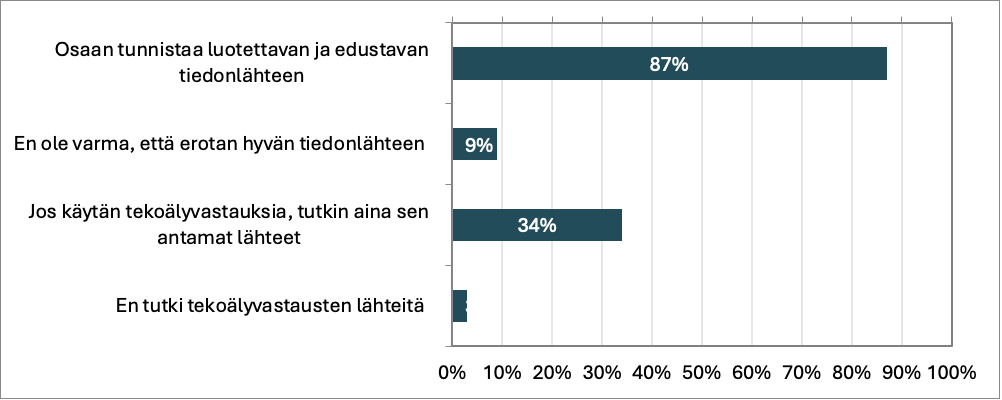 Omaan tiedonhakutaitoon luotetaan
