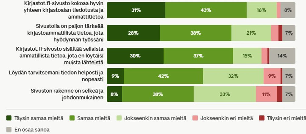 Sivuston tärkeys