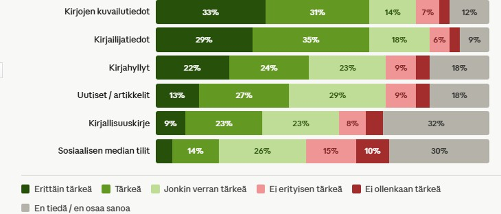Kaunokirjallisuuspalvelut