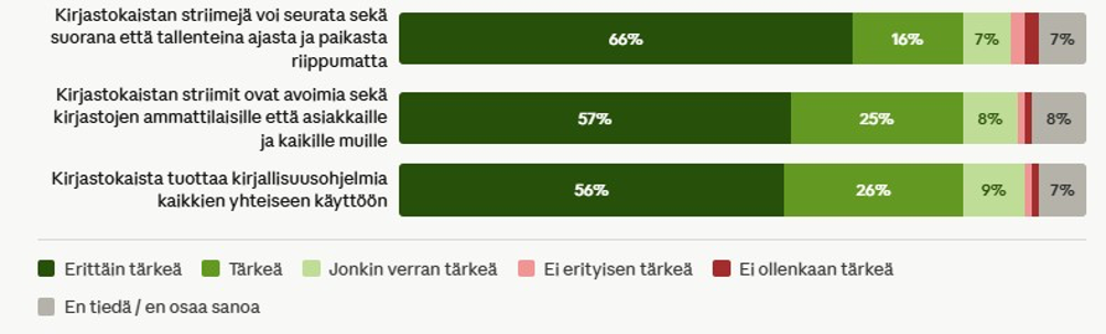 Suorat lähetykset tärkeitä