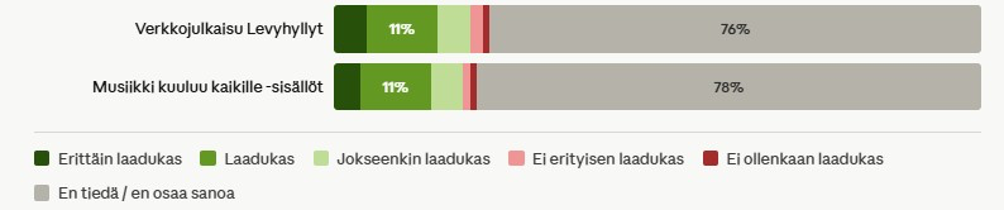 Artikkelien arvostus