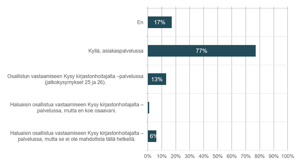 Tietopalvelu on ydintyötä