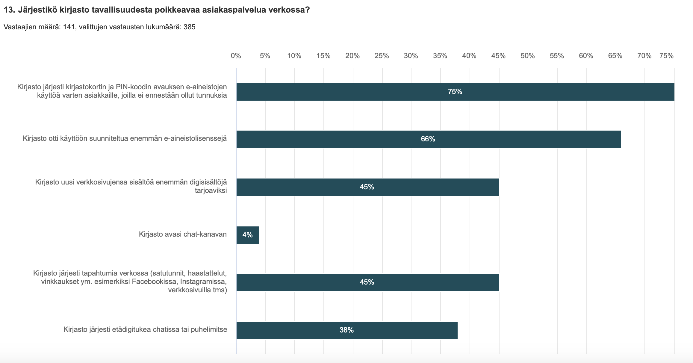 Uusia asiakaspalvelun tapoja